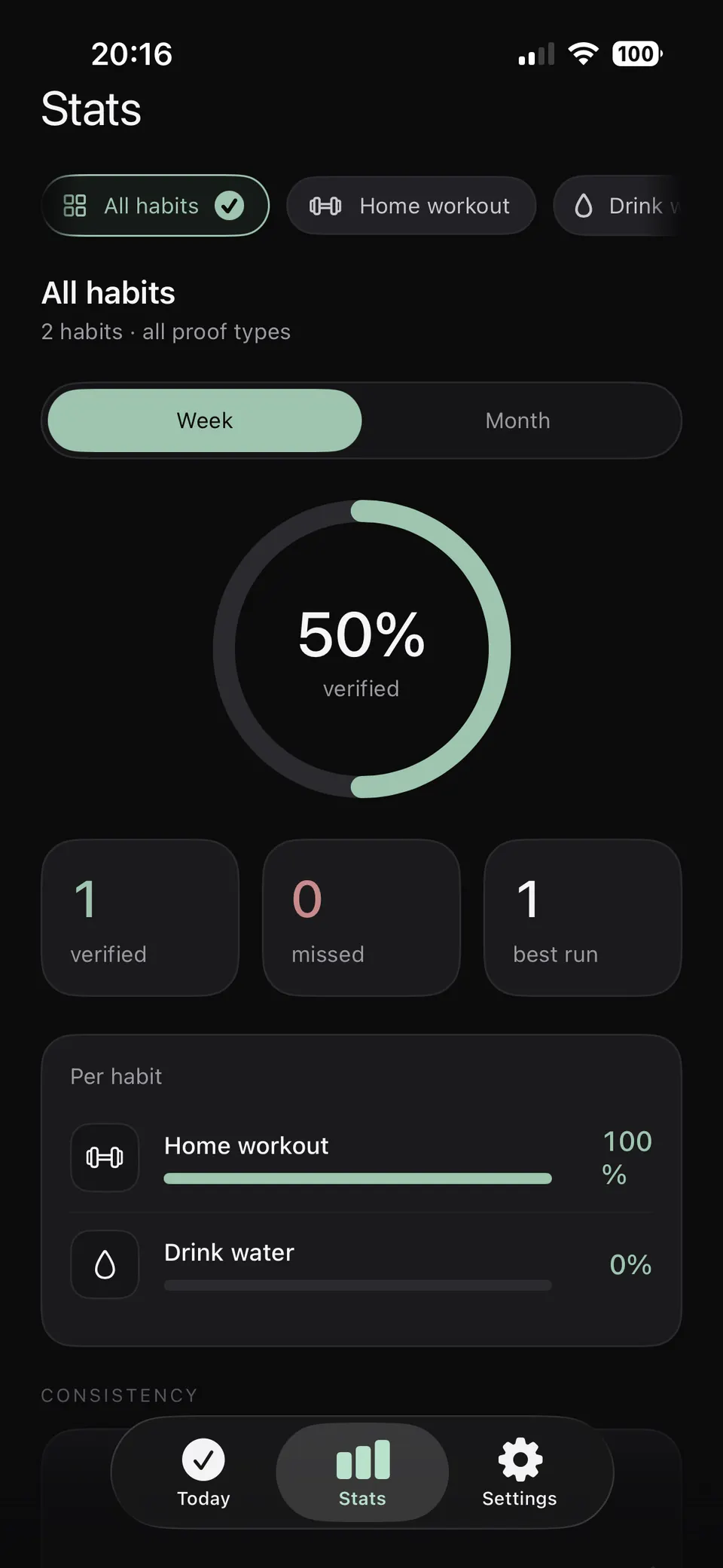 The Habiton stats screen showing the share of habits verified this week and the rate for each habit